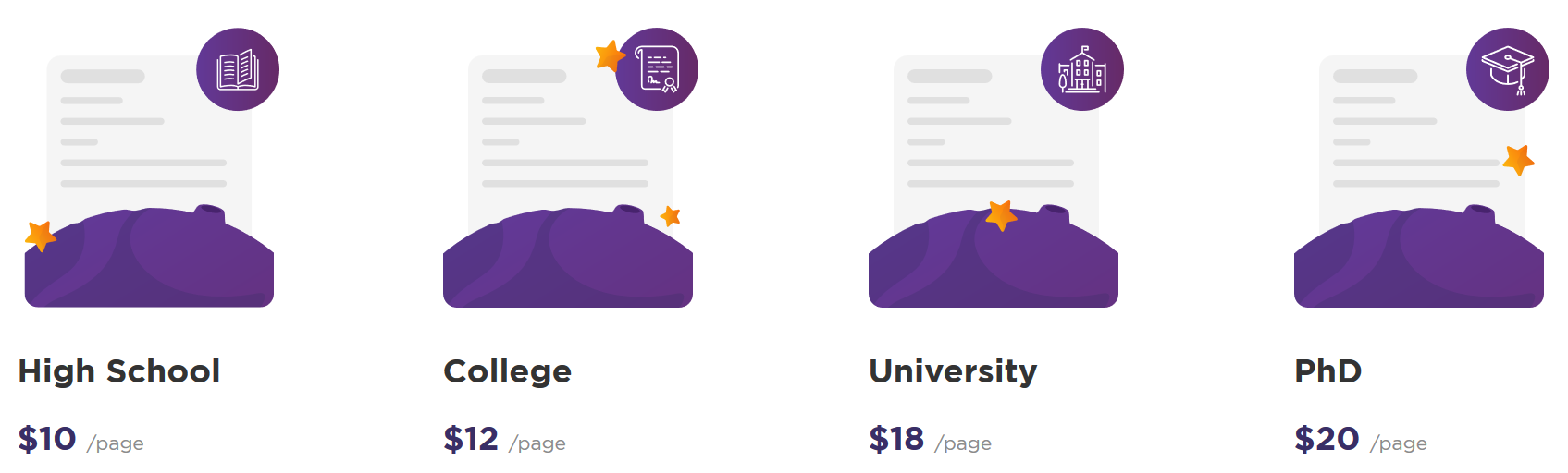 paperhelp.org prices 