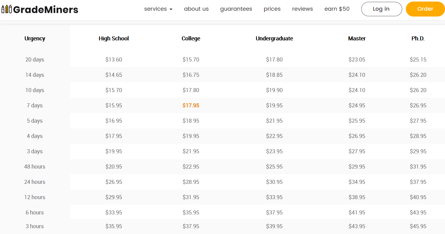 grademiners.com prices