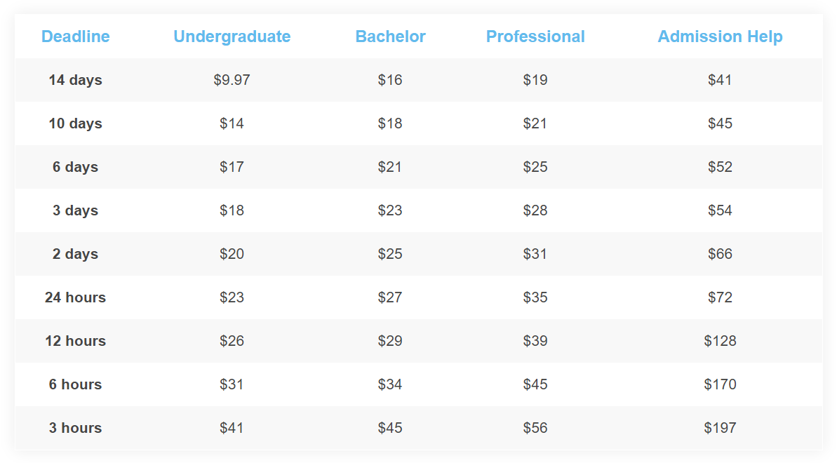 evolutionwriters.com prices