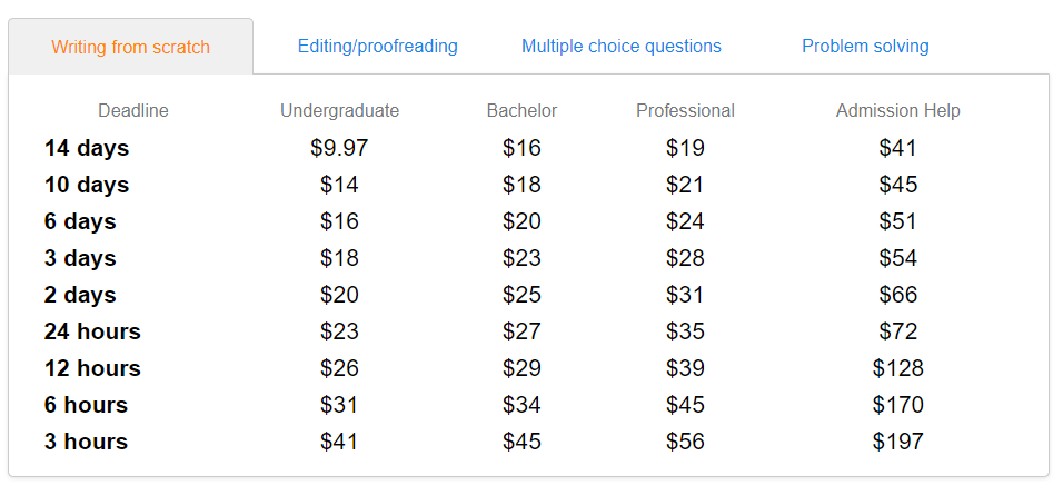 paper due now prices