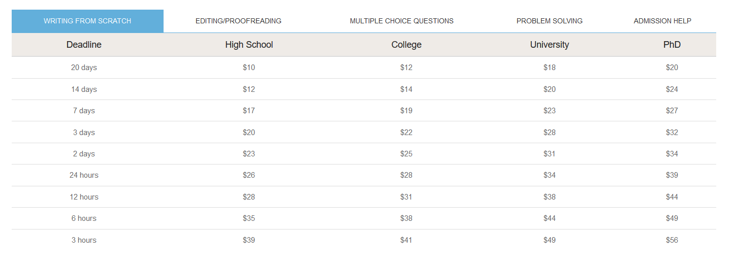 cyberpaperboy prices