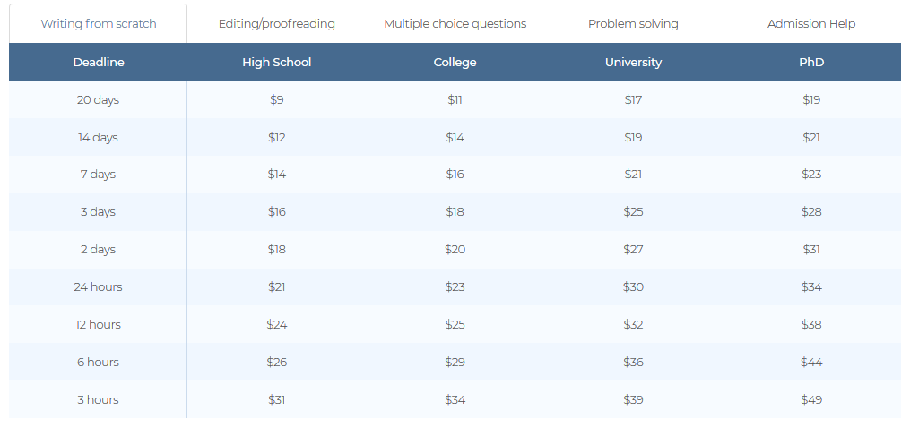 myadmissionessay pricing