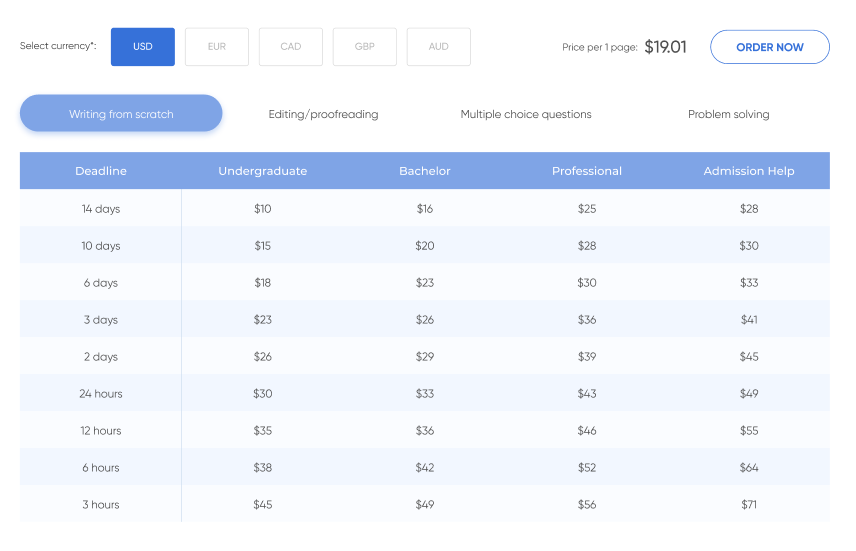 evolutionwriters.com prices