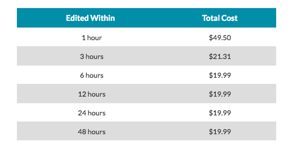 kibin editing prices